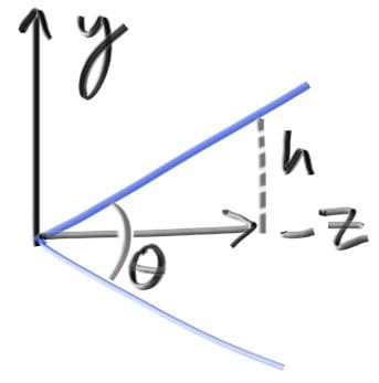 Camera viewing geometry